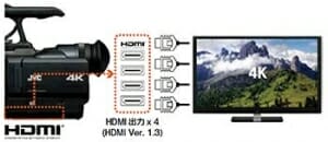 4K Live View JY-HMQ30 Kamera