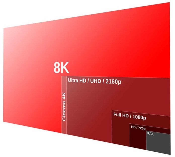 Vergleich 8K, 4K, Full HD, HD und PAL Auflösung