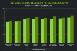 Nvidia Geforce GTX BattleBox 4K Benchmark