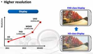 Samsung Display Roadmap Ultra HD