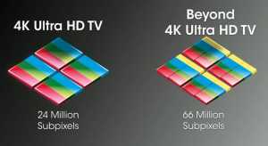 Sharp Quattron Technologie welche beim Beyond 4K TV zum Einsatz kommt