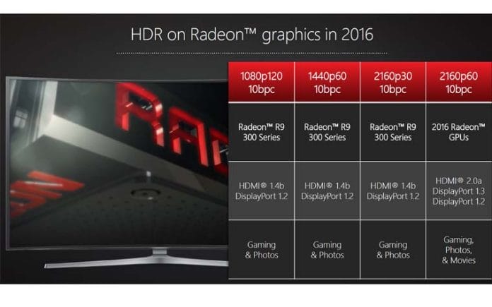 AMD Radeon Grafikkarten in 2016 mit HDR