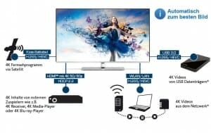 Empfangsarten des TechniMedia UHD+ Empfangsarten des TechniMedia UHD+