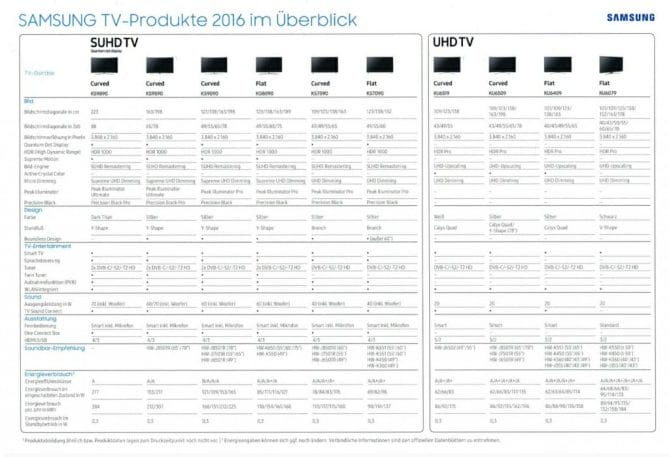 Samsung 4K Fernseher 2016