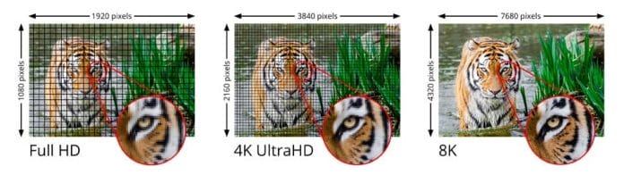 Der Detailgrad bei 8K Aufnahmen ist nochmals besser als bei 4K Ultra HD