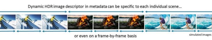 Dynamische HDR-Metadaten unter HDMI 2.1 können für eine ganze Szene (längerer Zeitraum) oder für jedes Bild (Frame) einzeln bestimmt werden.
