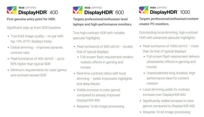Display HDR: Drei Abstufungen für mehr Transparenz