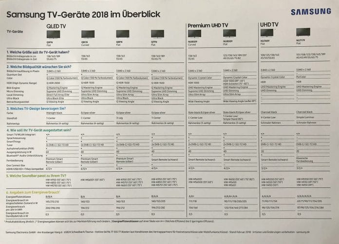 TV & Feature Übersicht Samsung 2018 TV-Lineup