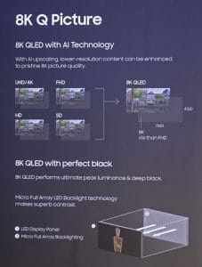 Neue AI-unterstützte Prozessoren wie die "8K Q Picture Engine" von Samsung heben niedriger auflöste Inhalte auf 8K-Qualität