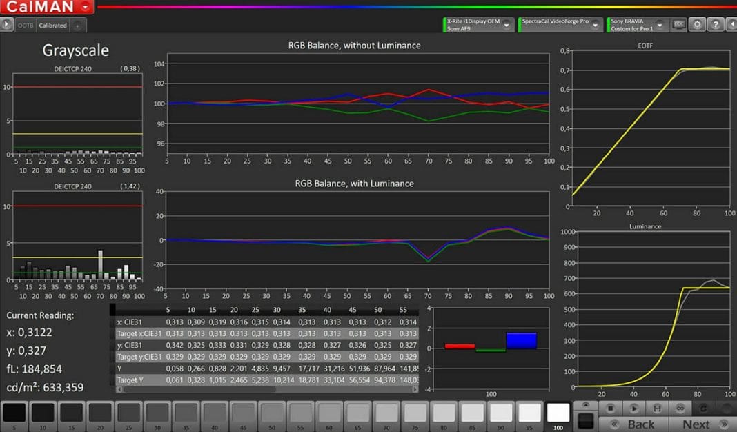 Graustufen-Messung (Greyscale) im erweiterten Dynamikbereich (HDR10) des AF9 OLED TV