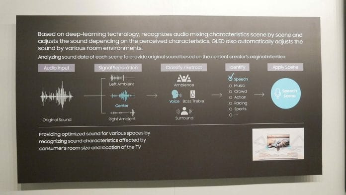 Auch Klangquellen sollen sich mit Samsungs Sound AI Technologie optimieren lassen