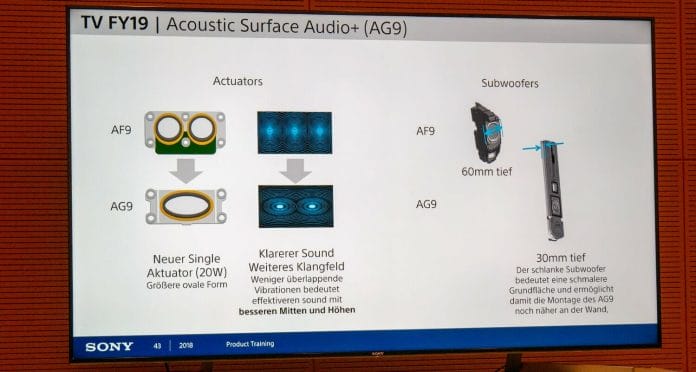 Die Klangwiedergabe wurde mit veränderten Aktuatoren verbessert. Dank der schlankeren Subwoofer, kann der TV noch näher an der Wand angebracht werden.