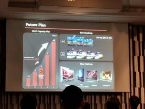 Die Roadmap von LG Display zeigt die ambitionierten OLED-Pläne (Bildquelle: oled-info.com)