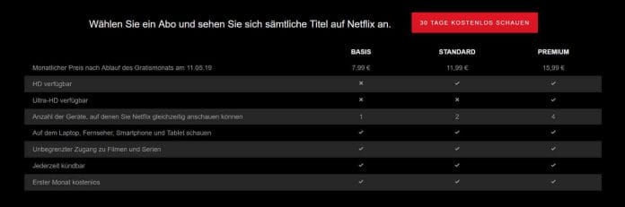 Netflix: Das sind die neuen Preise