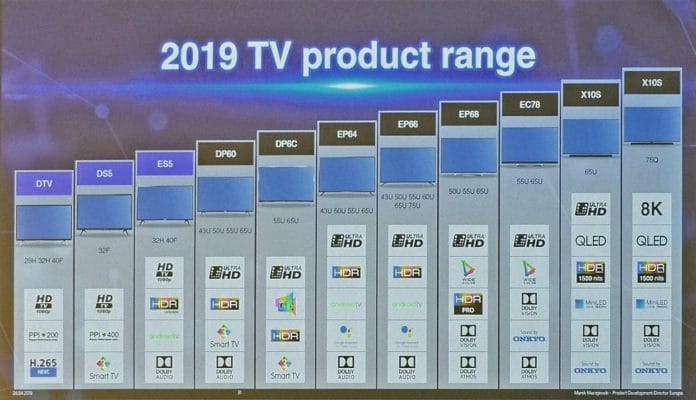 Das komplette TV-Lineup 2019 von TCL inkl. der X10S Modelle