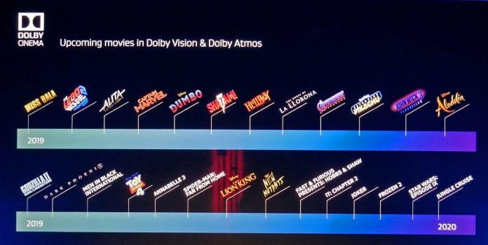 Im Dolby Cinema in München werden vorrangig Filme mit Dolby Vision HDR und Dolby Atmos vorgeführt. Hier die Highlights 2019/2020