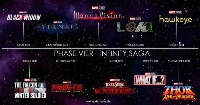 Phase Vier der Infinity Saga: Bestätigte Filme & Serien 