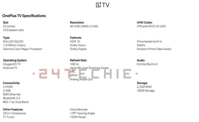 Geleakte Spezifikationen des OnePlus TV Q1