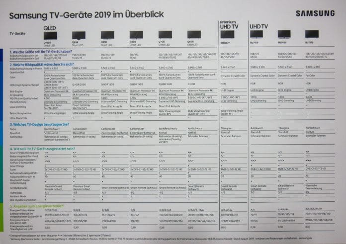 Samsung Fernseher Modelle 2019 Überblick