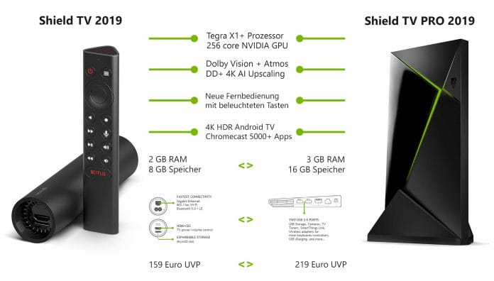 Vergleich zwischen der Nvidia Shield TV 2019 und der PRO-Variante