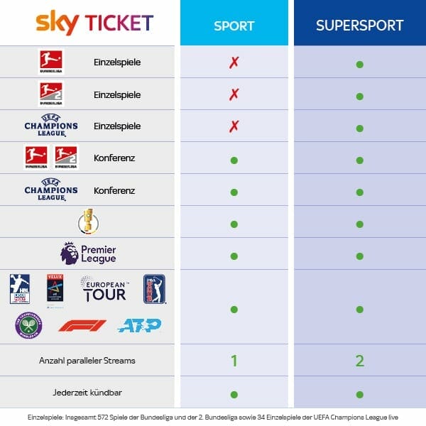 Sky Sport Ticket und Supersport Ticket