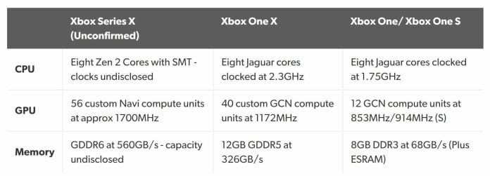 Xbox Series X Specs