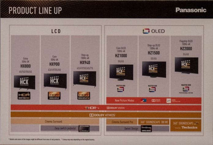 Das komplette LCD & OLED TV Lineup von Panasonic