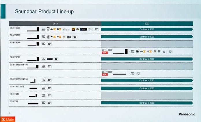 Das komplette Panasonic Soundbar Lineup 2020