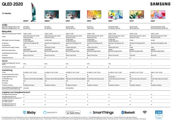 Die komplette Samsung QLED TV 2020 Übersicht