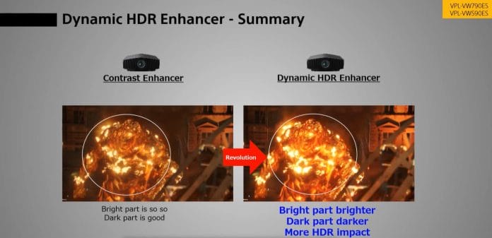 Der Dynamic HDR Enhancer kommt in allen neuen 4K Projektoren zum Einsatz