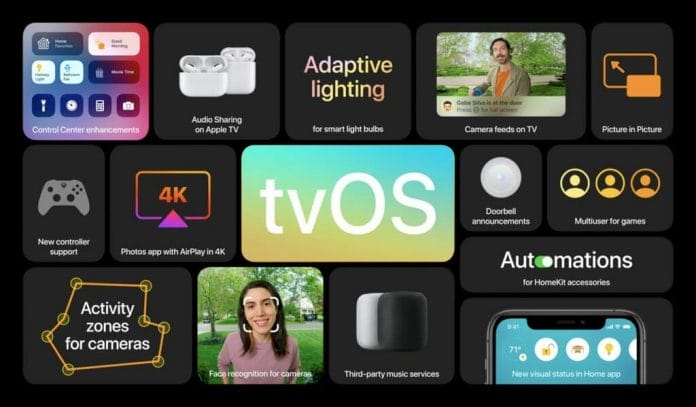 Neue Features tvOS 14 Apple TV 4K