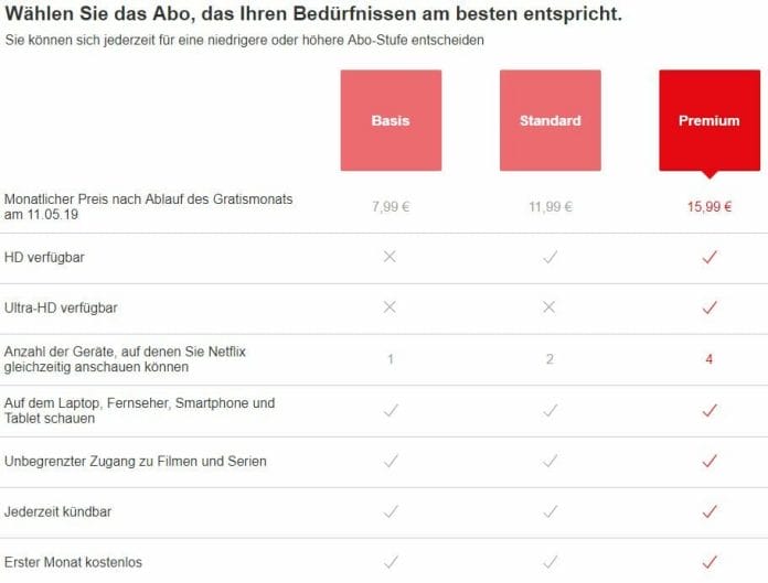Die aktuellen Netflix Preise in Deutschland (seit April 2019)