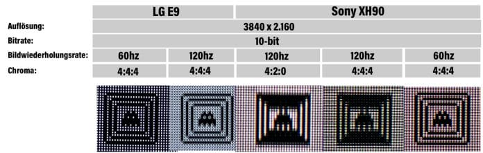 Nochmal im Vergleich der E9 OLED (2019) und der XH90 mit unterschiedlichen Chroma (die das Bild leider nicht verbessern in 120Hz)