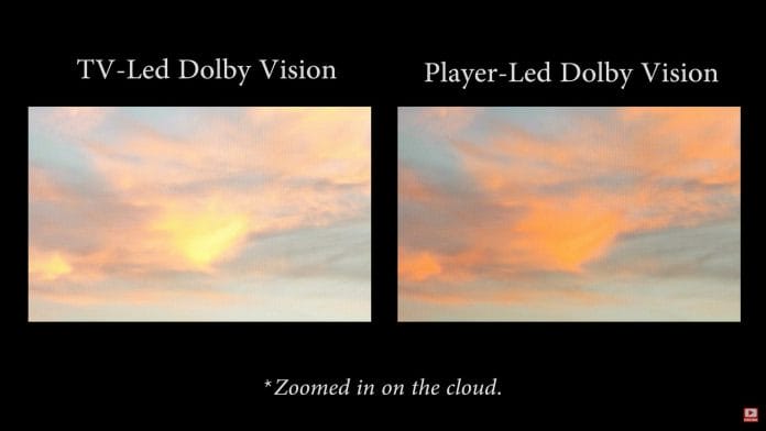 Vergrößerter Bereich einer Aufnahme mit Wolken. TV-Led Dolby Vision zeichnet die Details der Wolke weitaus feiner, natürlicher || Bild: Youtube/HDTVTest