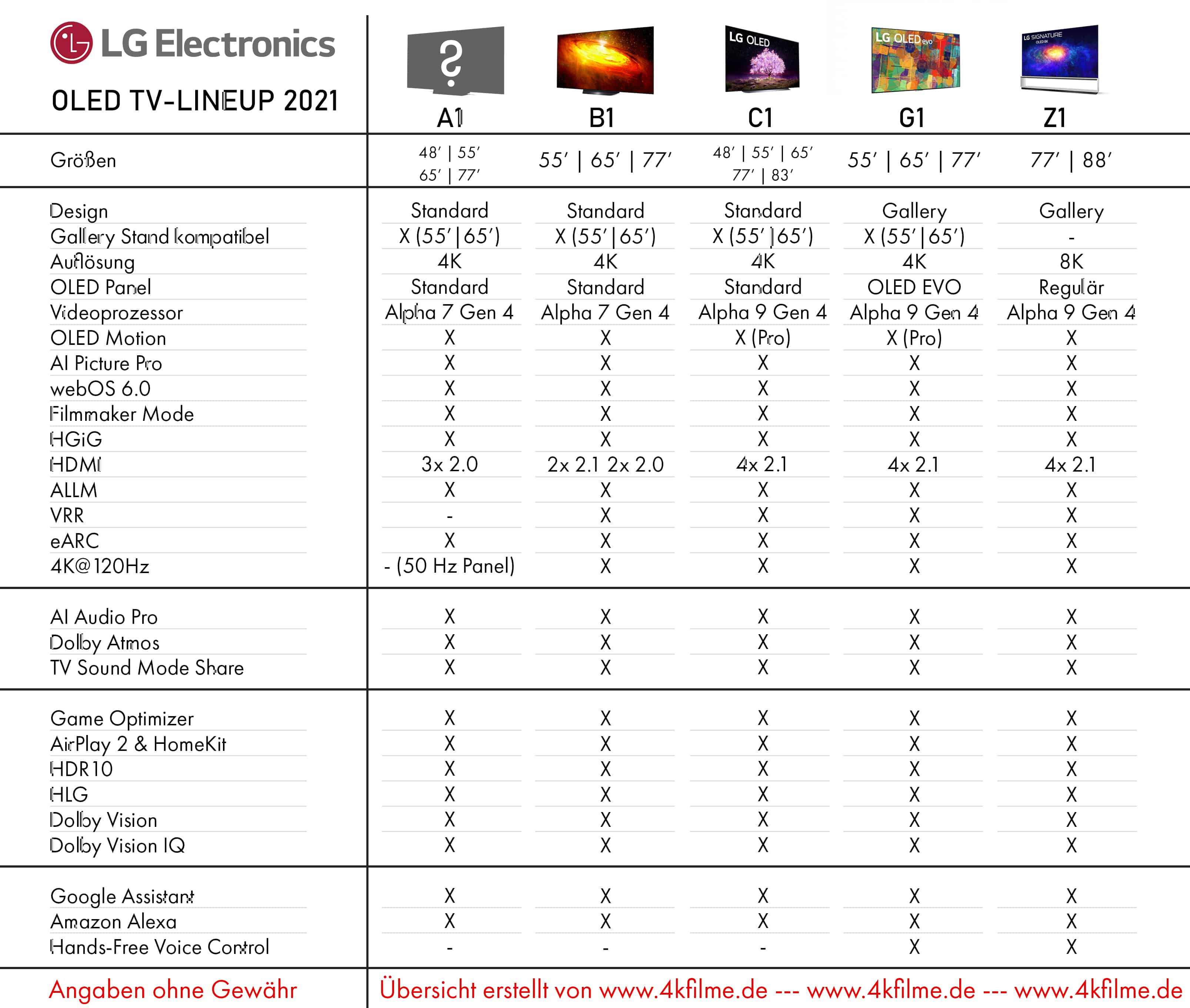 Список телевизоров lg. Таблица телевизоров LG 2021. LG TV 2021. Расшифровка моделей телевизоров LG 2021. Телевизоры LG OLED 2021.