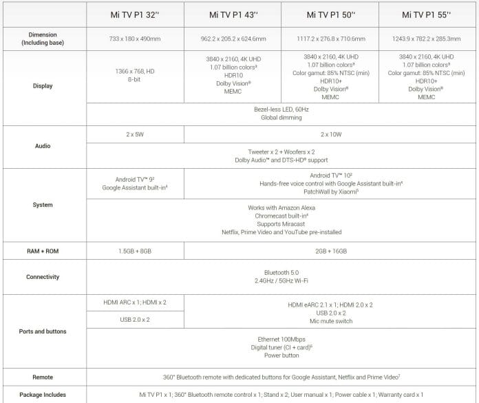 Die technischen Daten der Xiaomi Mi TV P1 in der Übersicht