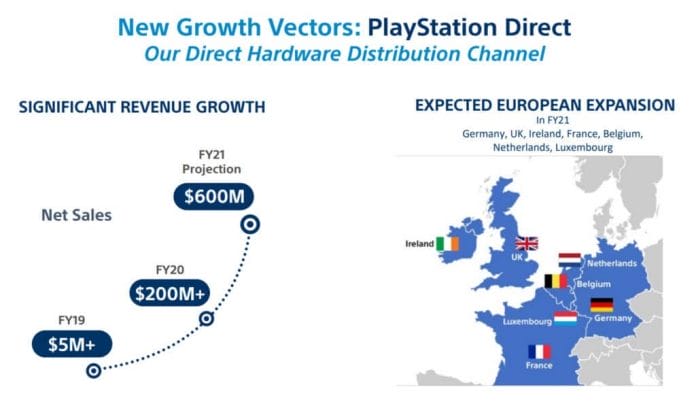 Sony will die PS5 in Europa bald direkt selbst verkaufen.