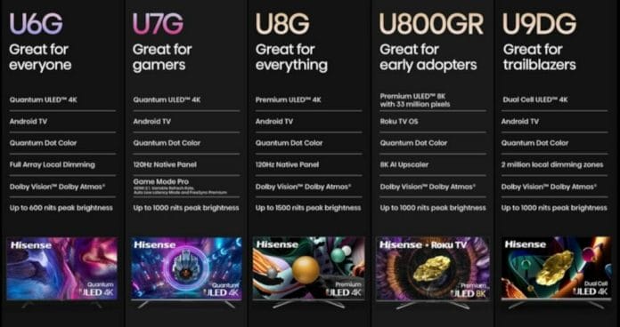 In den USA sieht das TV-Lineup von Hisense nochmals ganz anders aus