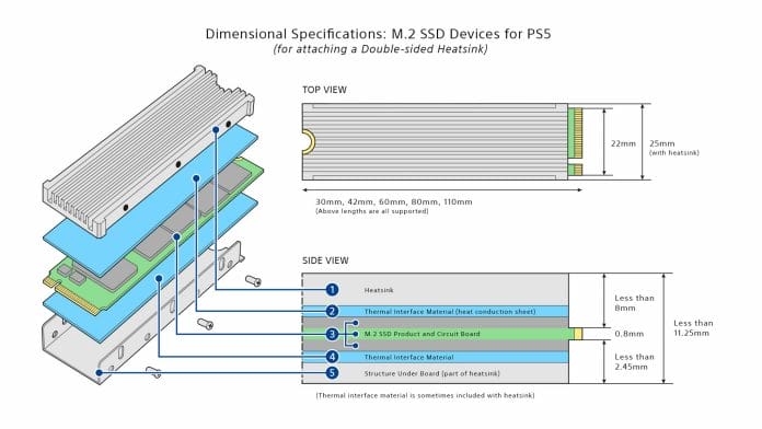 Die SSDs dürfen bestimmte Maße nicht überschreiten.