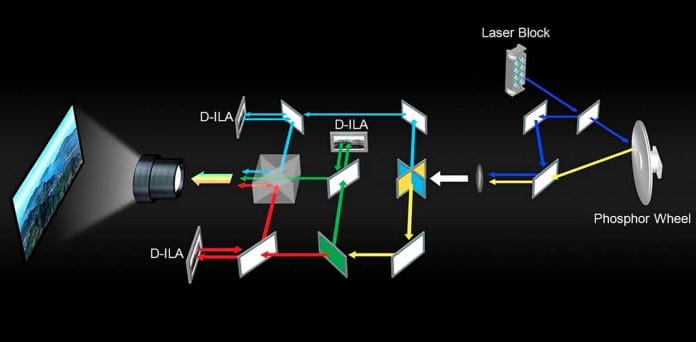 BLU-Escent Laserlicht-Technologie von JVC