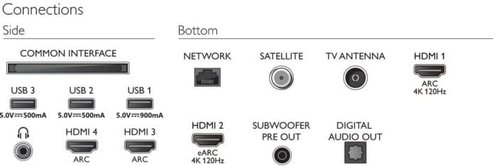 Anschlüsse des OLED936 inkl. zwei HDMI 2.1-Ports