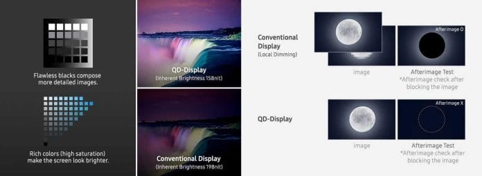 Grafik zur Leuchtkraft und dem Halo-Effekt der Samsung QD-OLED Displays
