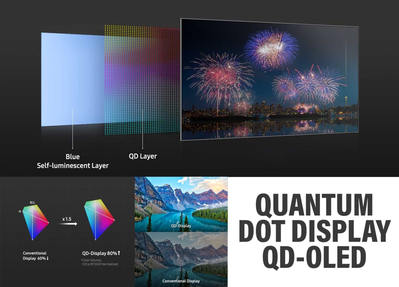 Samsung Und Sony Starten Mit Quantum Dot Oled 2022 4k Filme