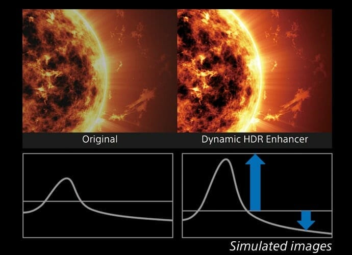 Der Dynamic HDR Enhancer optimiert HDR-Inhalte Bild für Bild und liefert noch bessere Kontraste und mehr Bilddetails