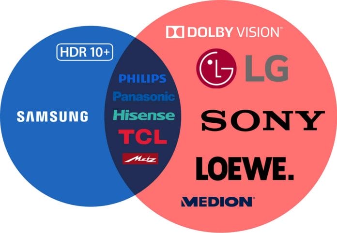 Ein Auszug welche Hersteller HDR10+, Dolby Vision oder beides unterstützen