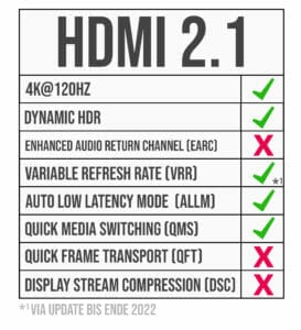 Unser Vorschlag für die Kennzeichnung von HDMI 2.1-Geräten