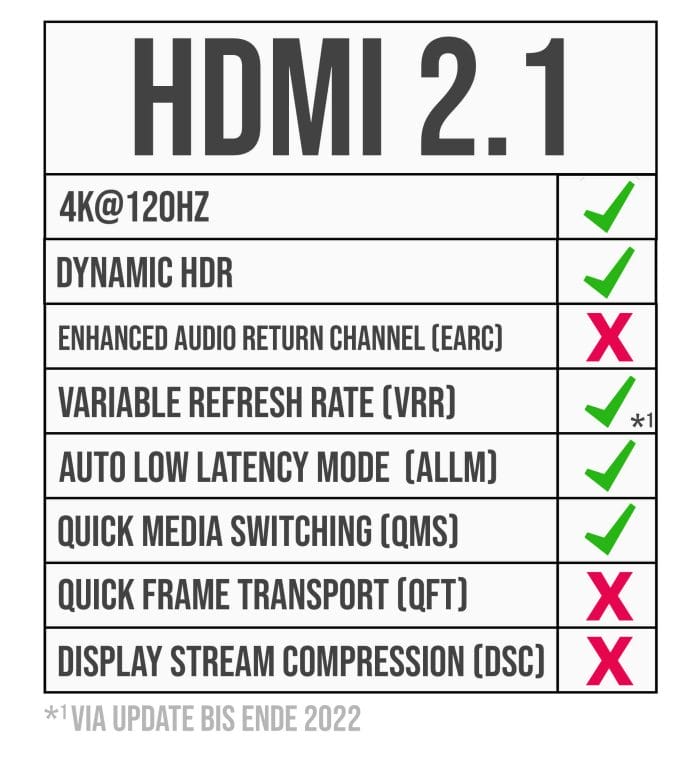 Unser Vorschlag für die Kennzeichnung von HDMI 2.1-Geräten