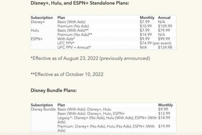 Disney+ kostet in den USA künftig 10,99 US-Dollar im Monat.
