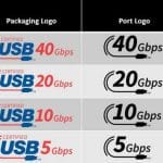 Neue USB-Logos für Endgeräte zeigen die maximale Übertragunsrate auf der Verpackung und am Port selbst