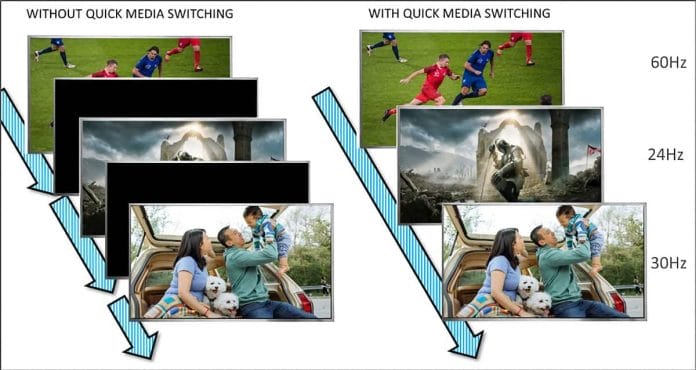 QMS verhindert Bildaussetzer beim automatischen Wechsel der Framerate.